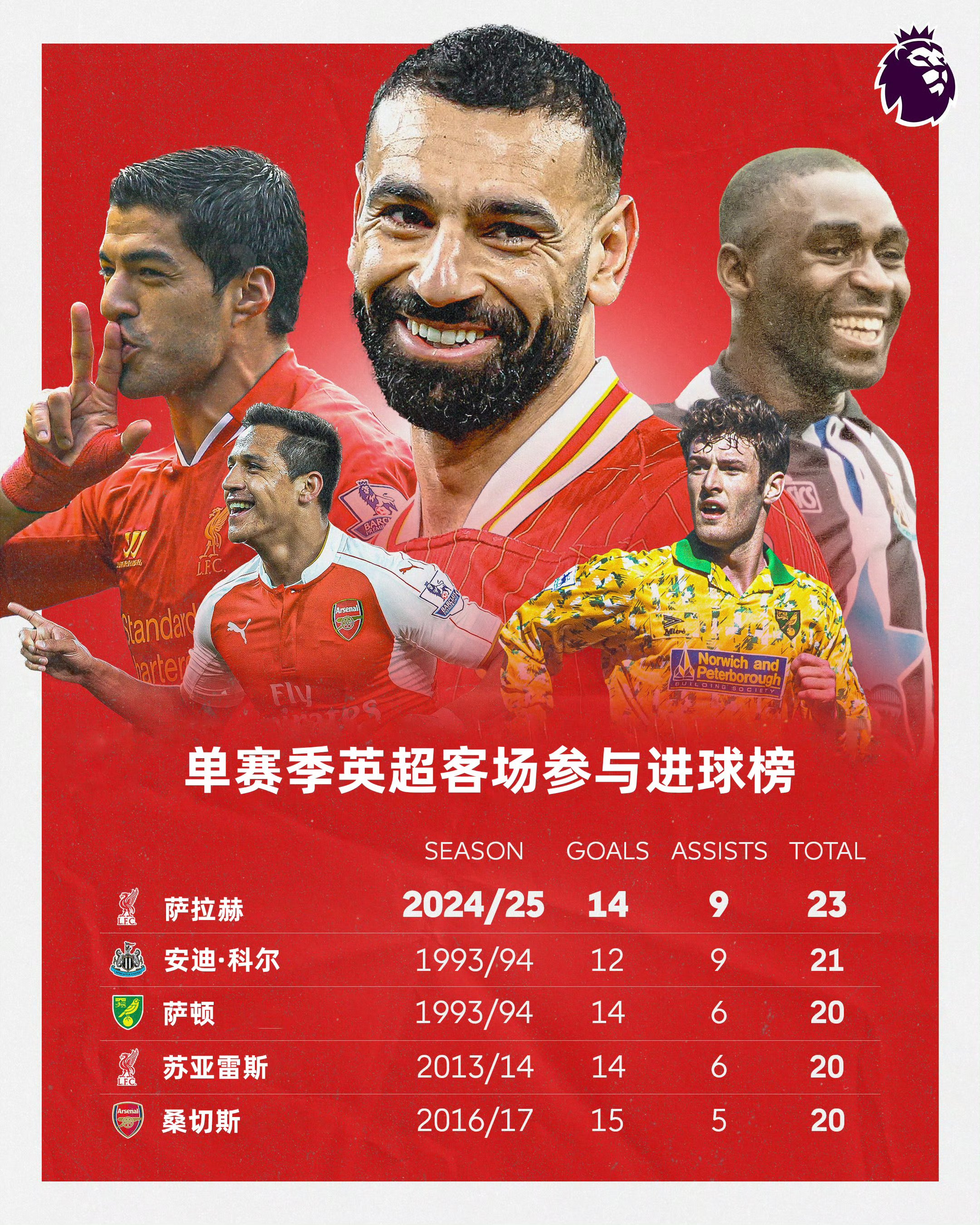 星空体育中国关于萨拉赫官方宣布刷新纪录新规，皇家马德里引发争议！的信息